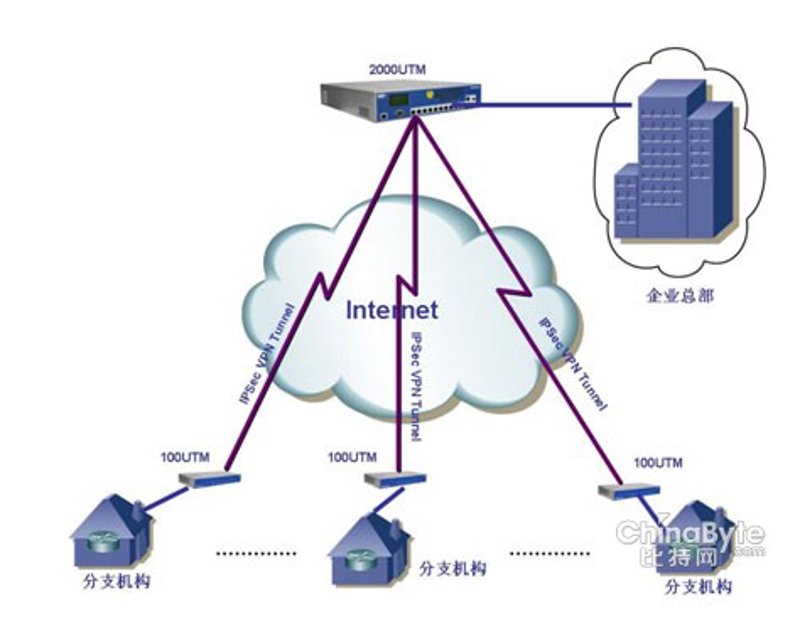 电商系统开发:构建未来的商业桥梁